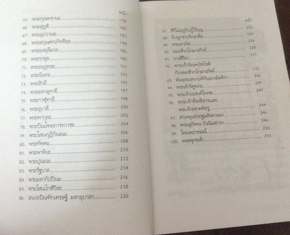 100เรื่อง เนื่องในพุทธศาสนา ราคา 84