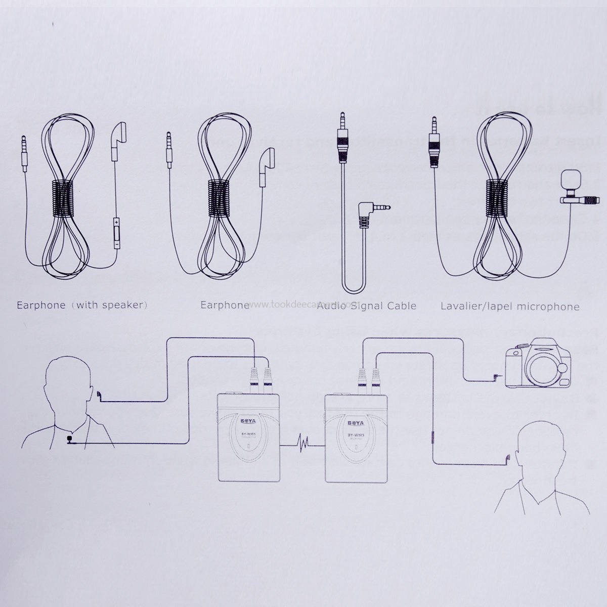 ไมโครโฟนไร้สาย BOYA BY-WM5 Wireless Lavalier Microphone ราคาถูก