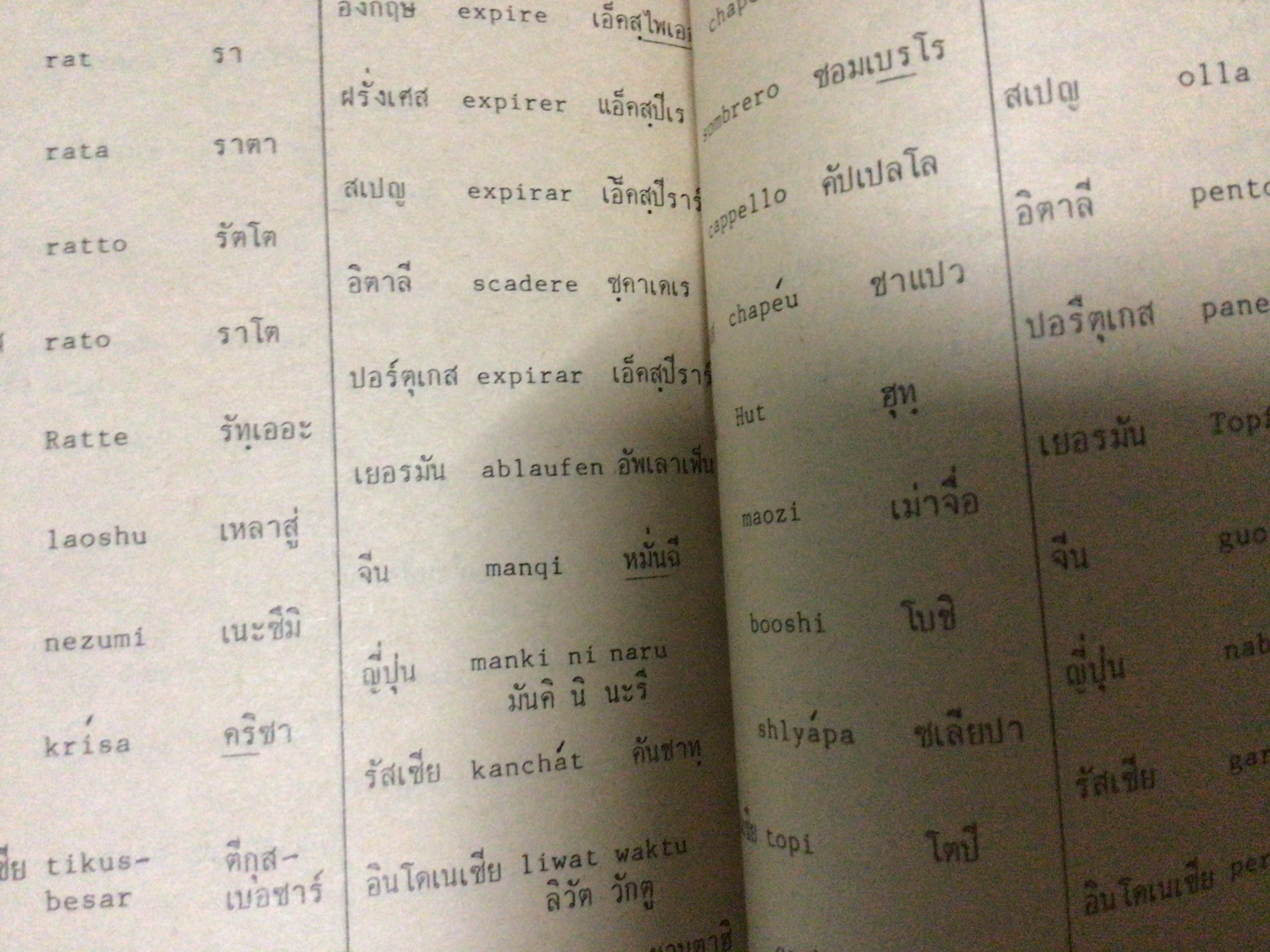 ปทานุกรม 12ภาษา ราคา 135