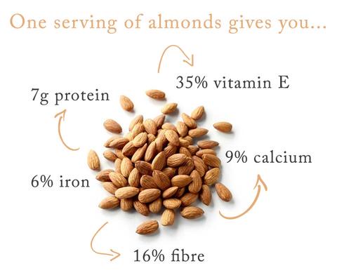 เม็ดอัลมอนด์ เฮอริเทจ เม็ดเต็ม 500 กรัม ราคา 340 Heritage Raw Whole Almonds 500 g. วิธีทำนมอัลมอนด์ วิธีทำ ชานมไข่มุก เจ วิธีทำ powerballs