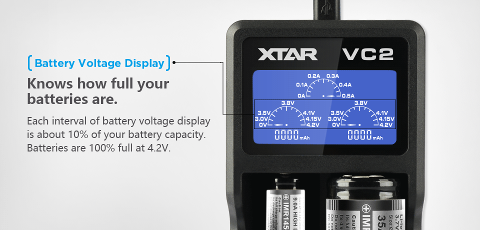 ที่ชาร์จแบตเตอรี่ XTAR VC2 USB LCD Battery Charger แสดงความจุ mAh ได้ สำหรับแบต 3.7v ของแท้ 100% สำหรับ 26650 18650 14500
