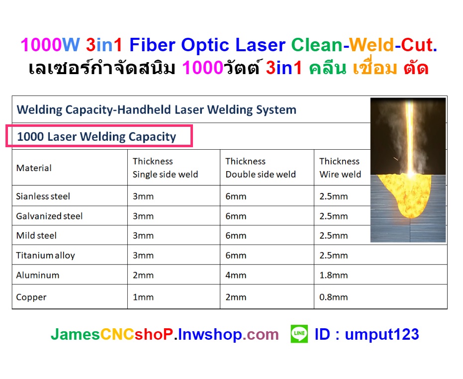 1000W 3in1 Fiber Optic Laser Clean-Weld-Cut. เลเซอร์กำจัดสนิม 1000วัตต์ 3in1 คลีน เชื่อม ตัด
