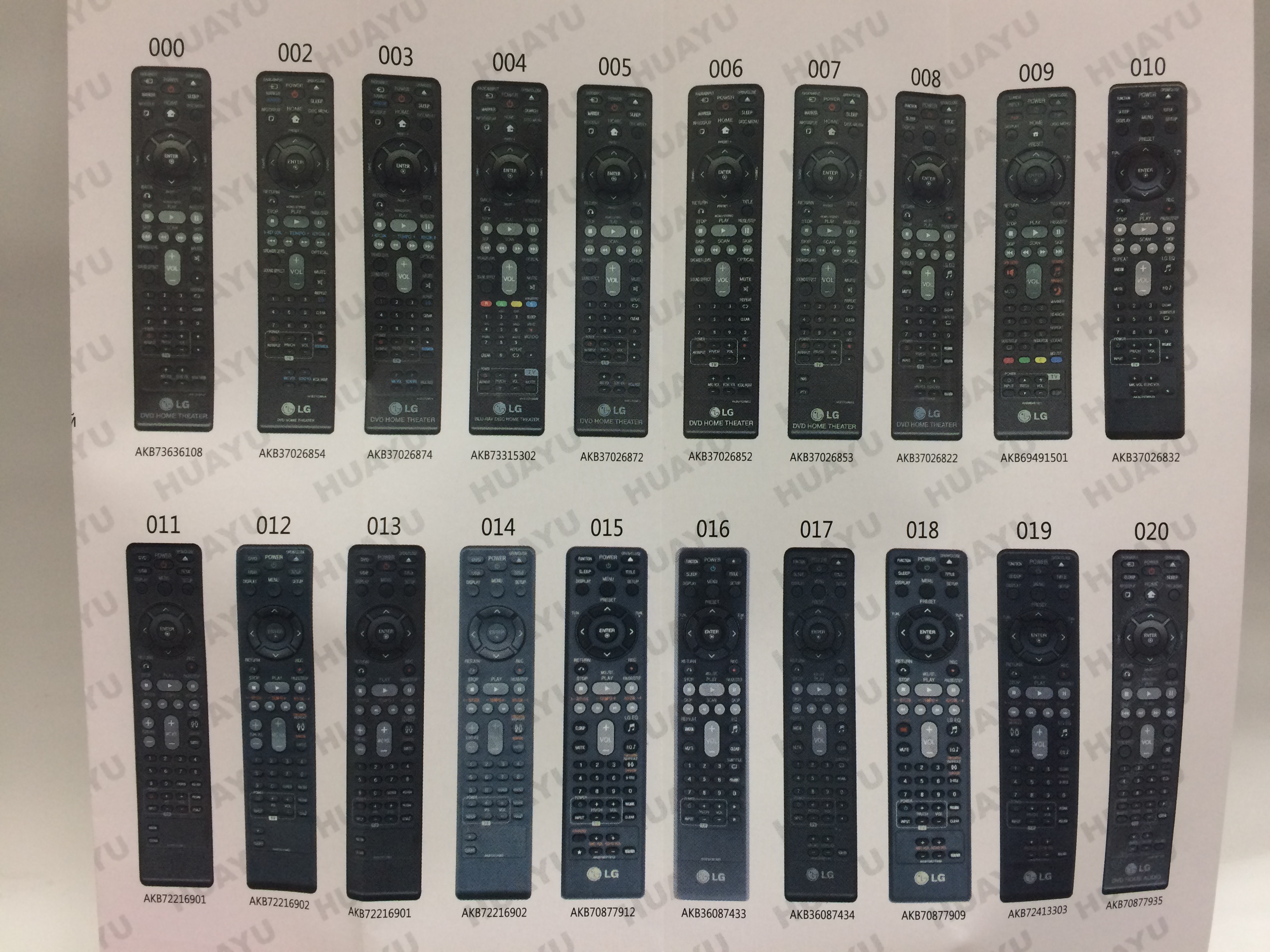 รีโมทรวม Bluray เครื่องเสียง LG ใช้ได้ทุกรุ่น รุ่น D1296