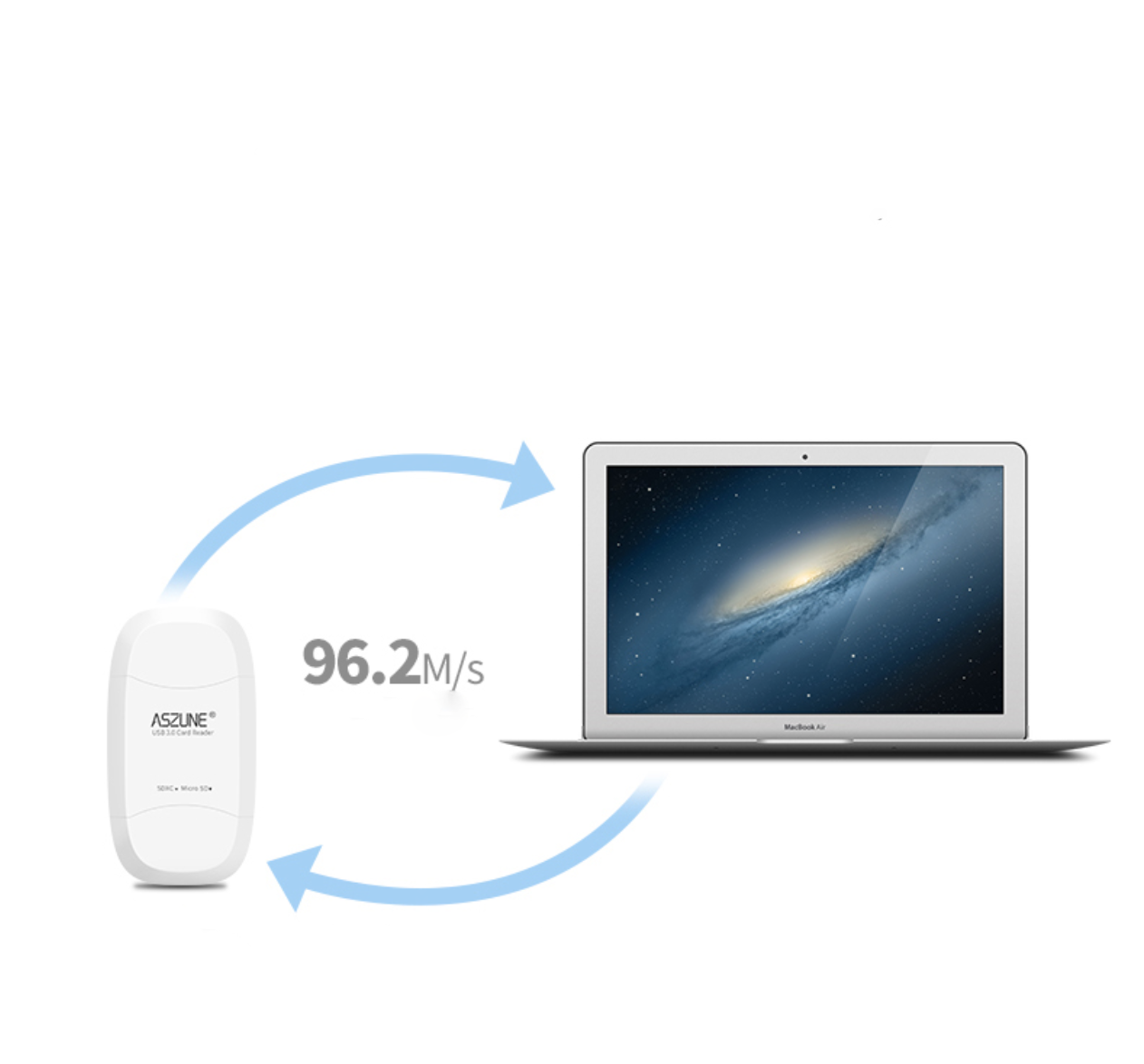 ASZUNE USB3.0 SD CARD READER ถ่ายโอนข้อมูลการ์ดรวดเร็ว ราคาถูก