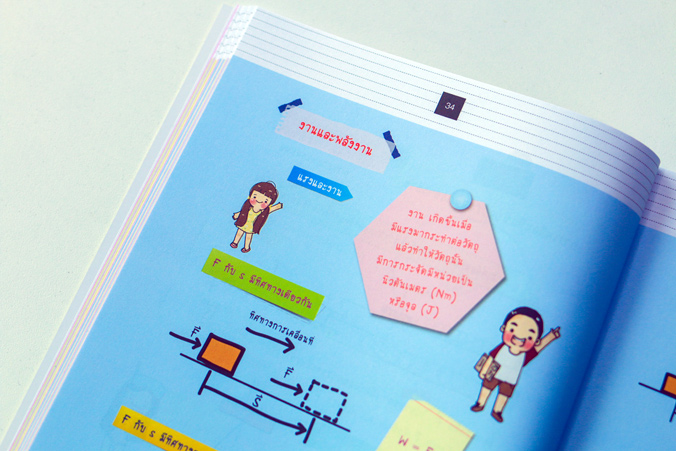 หนังสือเตรียมสอบShort Note ฟิสิกส์ พิชิตข้อสอบเต็ม 100% ภายใน 3 วัน : ทีมงานวิชาการ และ ทีม Think Beyond Genius : Think beyond