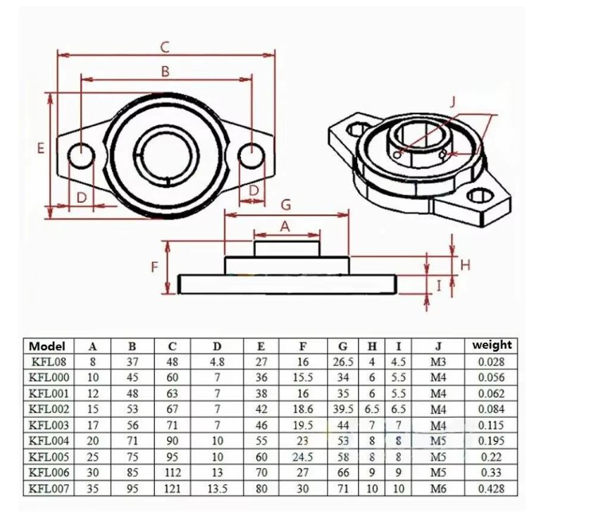 KFL Bearing Shaft Support Zinc Alloy KFL08mm. เพลา8มม. ตัวนอน
