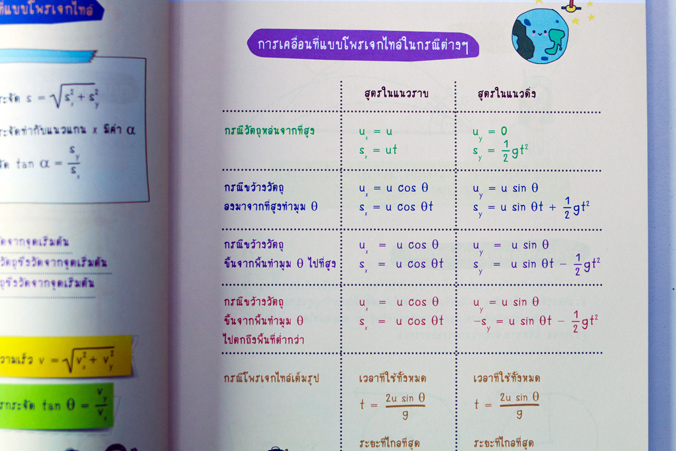 หนังสือเตรียมสอบShort Note ฟิสิกส์ พิชิตข้อสอบเต็ม 100% ภายใน 3 วัน : ทีมงานวิชาการ และ ทีม Think Beyond Genius : Think beyond