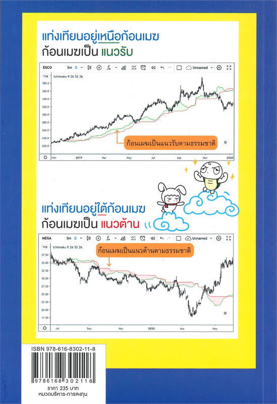 หนังสือเรื่อง เก็งกำไรหุ้นด้วย 3 INDICATORS : พัชราภรณ์ เคนชมภู : สำนักพิมพ์ พราว
