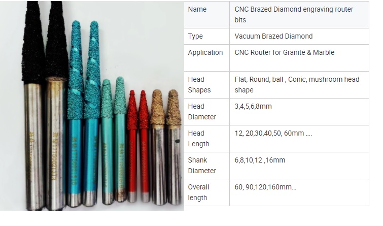ดอกกัดหินเคลือบเพรช ดอกดำเปิดหน้าหินแข็ง แกน 10 mm Vacuum Brazed Diamond Tools