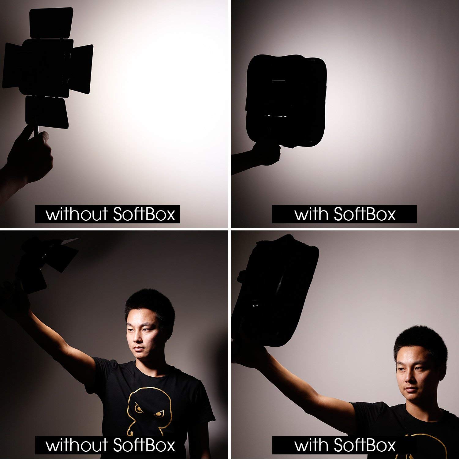 ซอฟต์บ็อกซ์ Softbox Diffuser for Yongnuo LED Video Light YN600/900/Opple100W