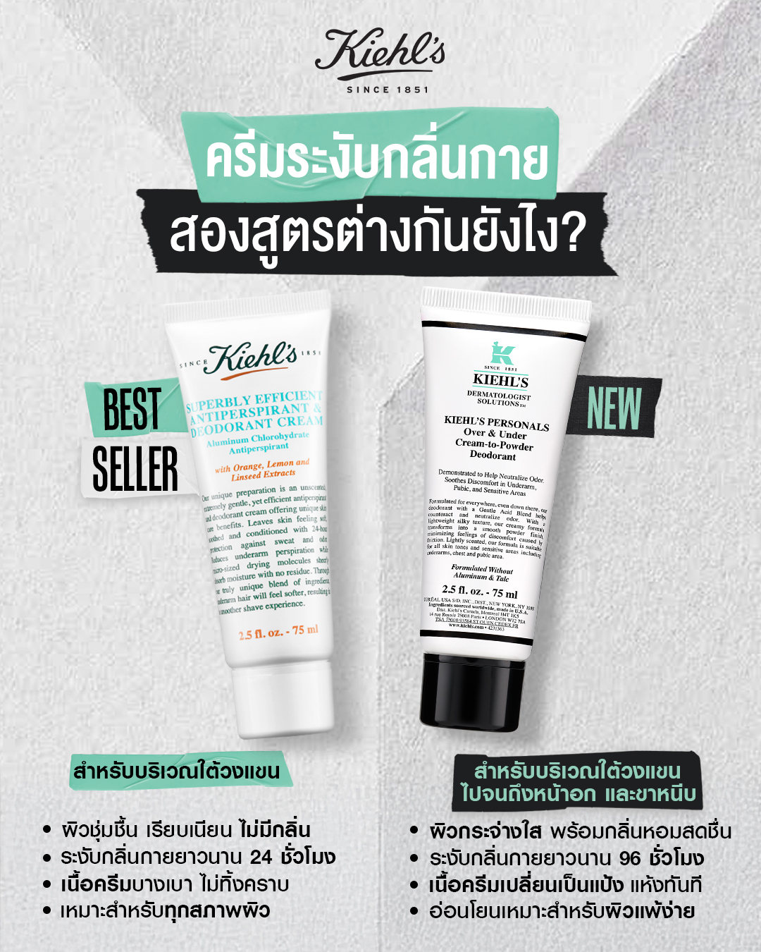 บำรุงใต้วงแขนคีลส์ Kiehl's - Deodorant Cream to Powder 75ml
