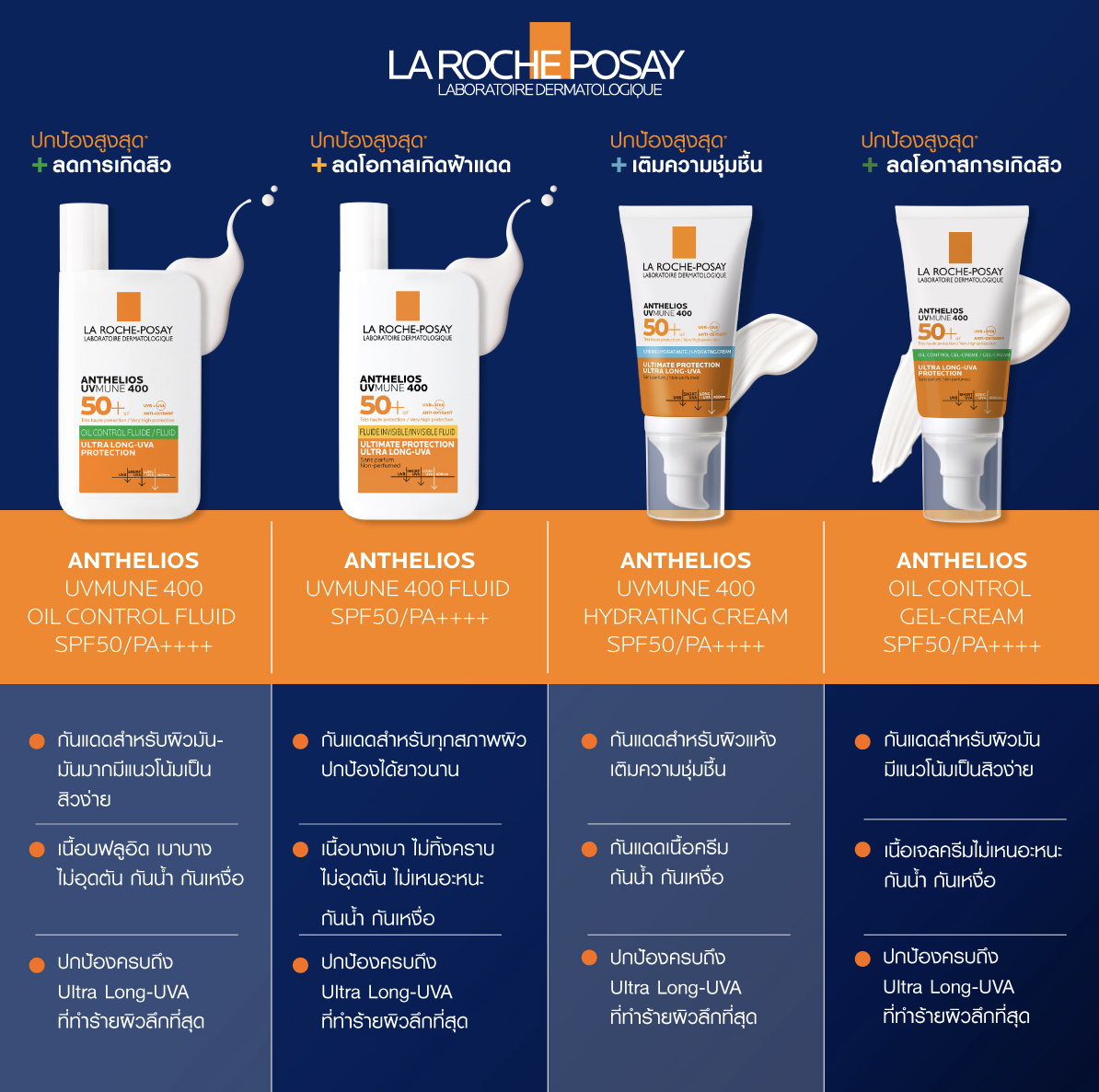 ครีมกันแดดลาโรช La Roche Posay Sunscreen Fluide Oil Control 50ml