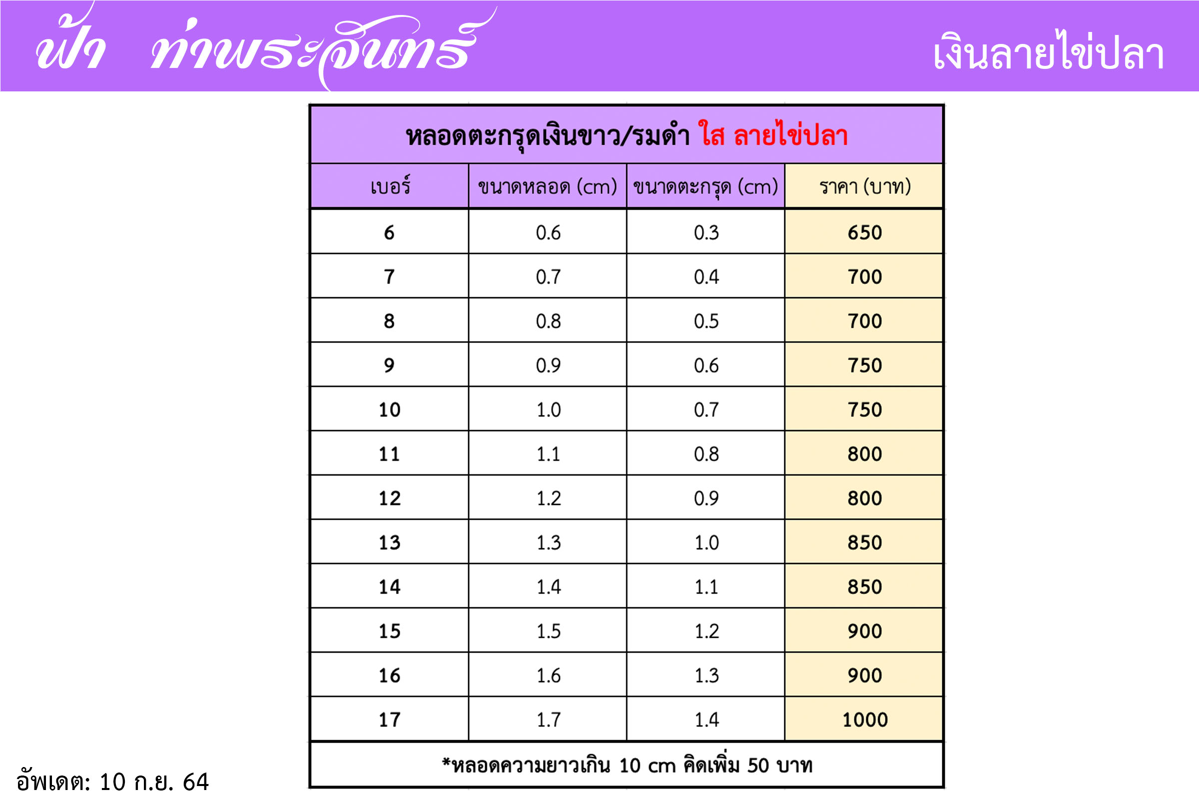 ปลอกตะกรุดเงินแท้ ลายไข่ปลา เงินรมดำ