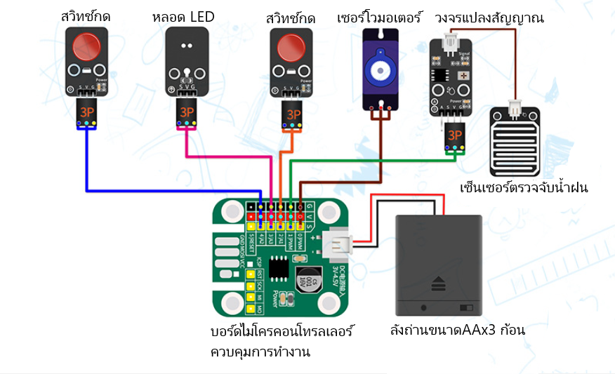 ราวตากผ้าอัตโนมัติ