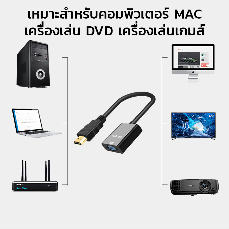 อแดปเตอร์แปลงสัญญาณภาพและเสียง HDMI TO VGA+AUDIO พร้อมสาย 3.5mm สำหรับต่อเสียง รองรับ 1080P