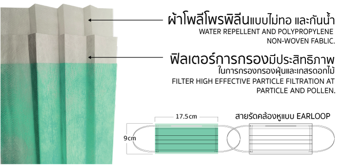 หน้ากากอนามัย 50 ชิ้น ราคา 179 หน้ากากกันฝุ่น ผ้าปิดจมูก สีเขียว mark พร้อมส่ง