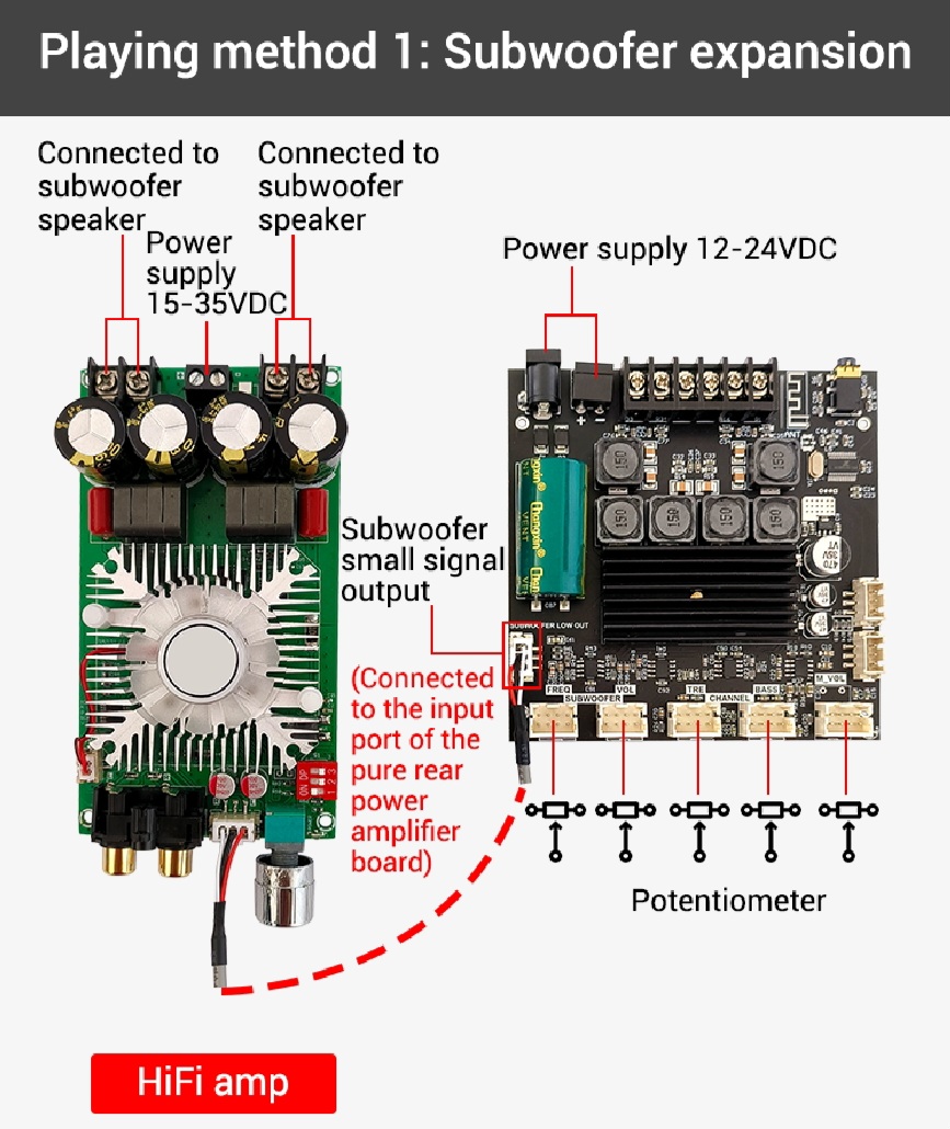 ของแท้100% ZK-TB21F บลูทูธ5.0 TPA3116D2 ชิปใหญ่ TB21F กำลังขับส 2x50W+100W