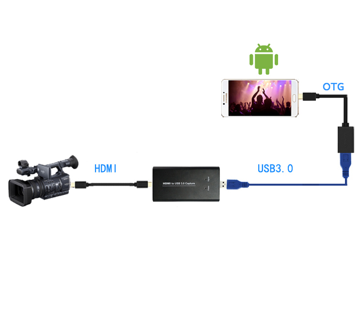 กล่องแปลงสัญญาณกล้อง Hdmi To USB3.0 Capture Card สามารถใช้ทั้งมือถือและคอมพิวเตอร์