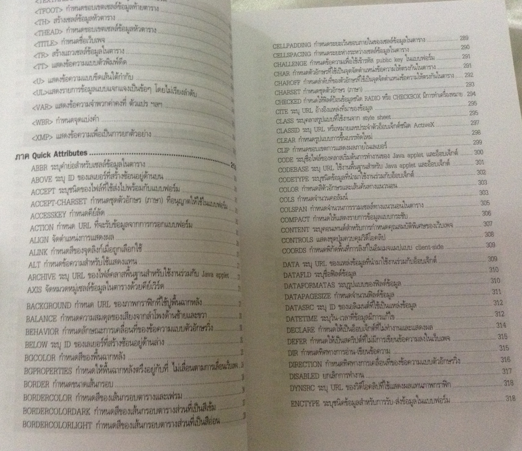 รวมชุดคำสั่ง HTML ราคา 130