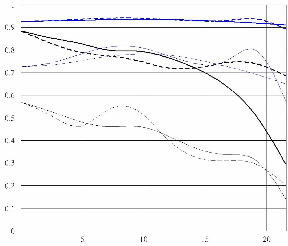 เลนส์ฟิก Yongnuo YN 50mm f1.8 for Canon EF ราคาถูก (ถ่ายหน้าชัดหลังเบลอ)