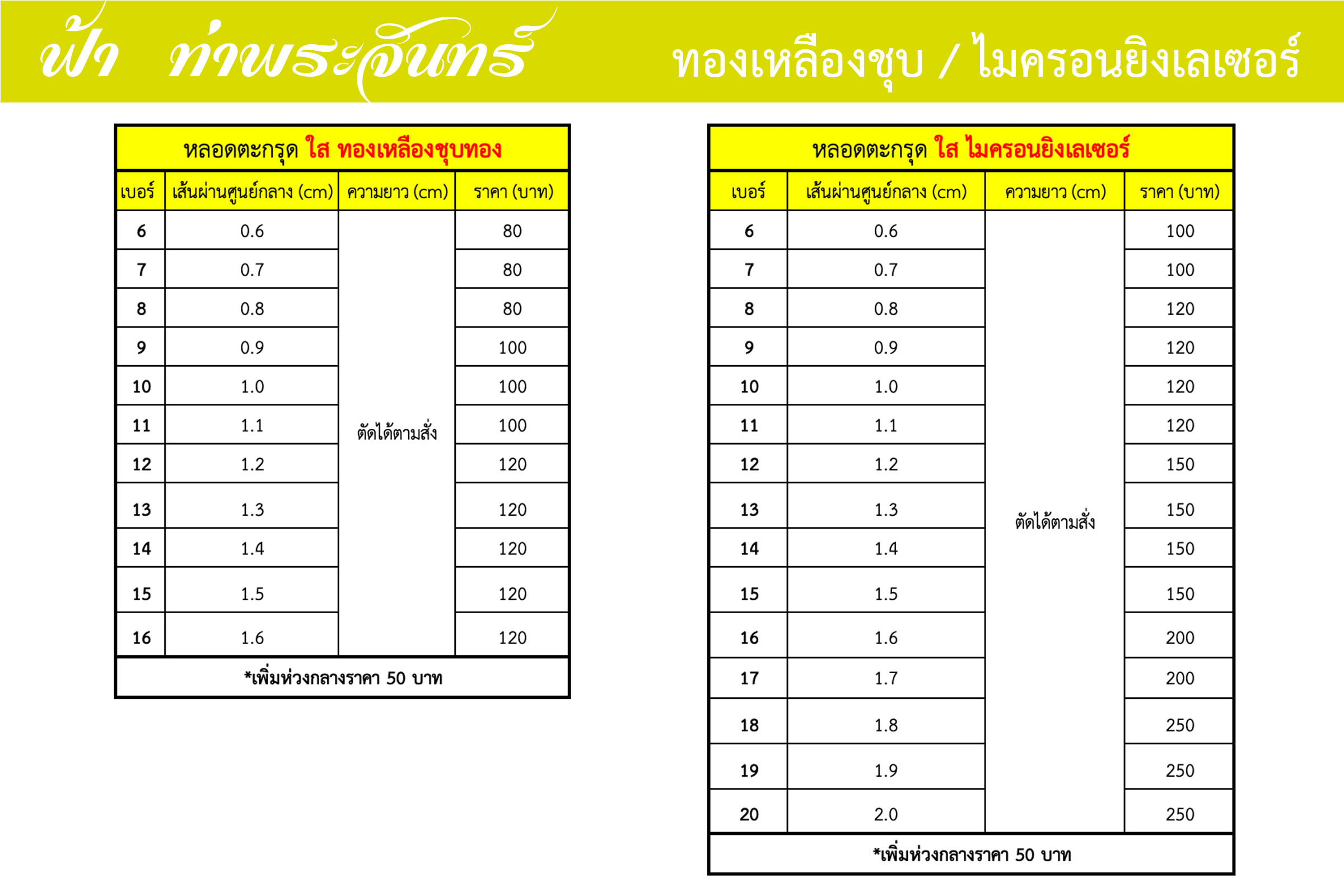 ตะกรุดไมครอนยิงเลเซอร์ ฝาตั้ง