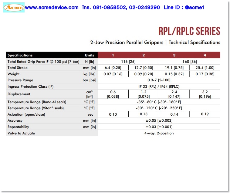 Gripper Destaco รุ่น RPLC-4M, Stroke 25.4 mm