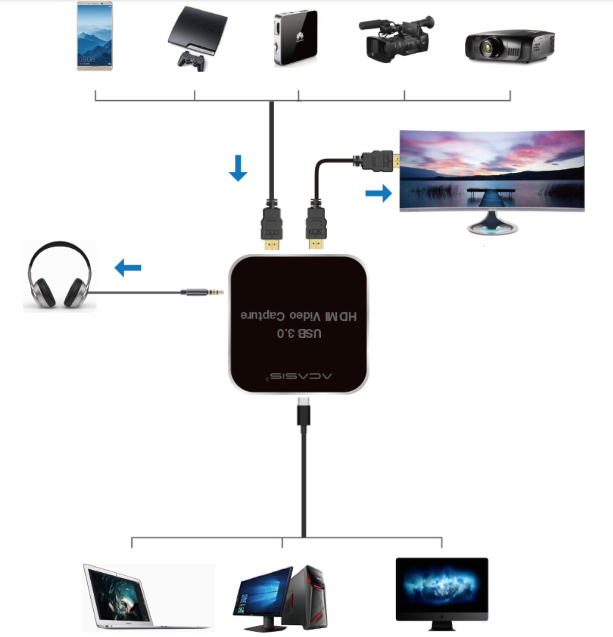 Acasis Hdmi capture
