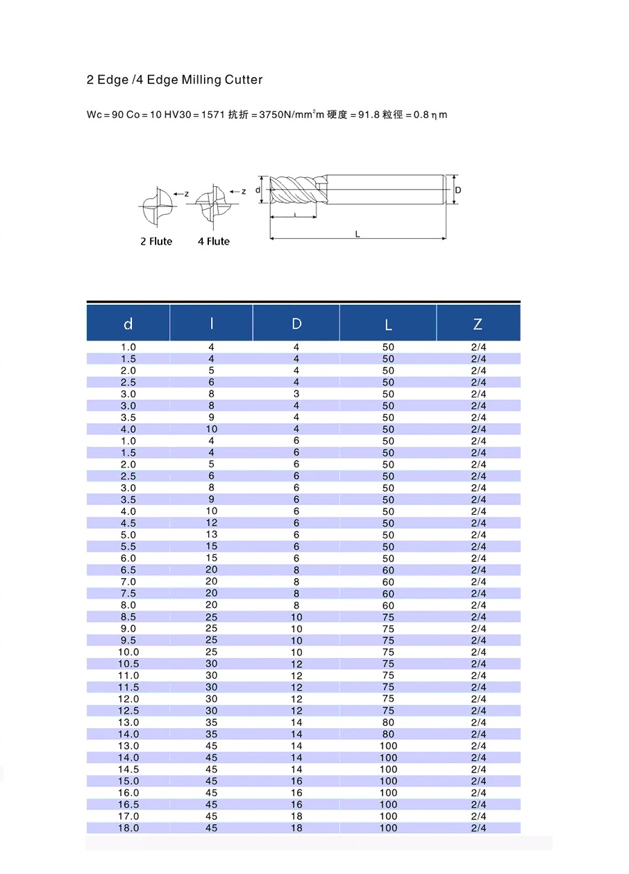 Endmill ตัด HRC50 4 ฟัน 3มม.5มม.6มม.ถึง18มม.20มม.อัลลอยด์คาร์ไบด์ทังสเตนเหล็กเครื่องตัดมิลลิ่ง cnc tools