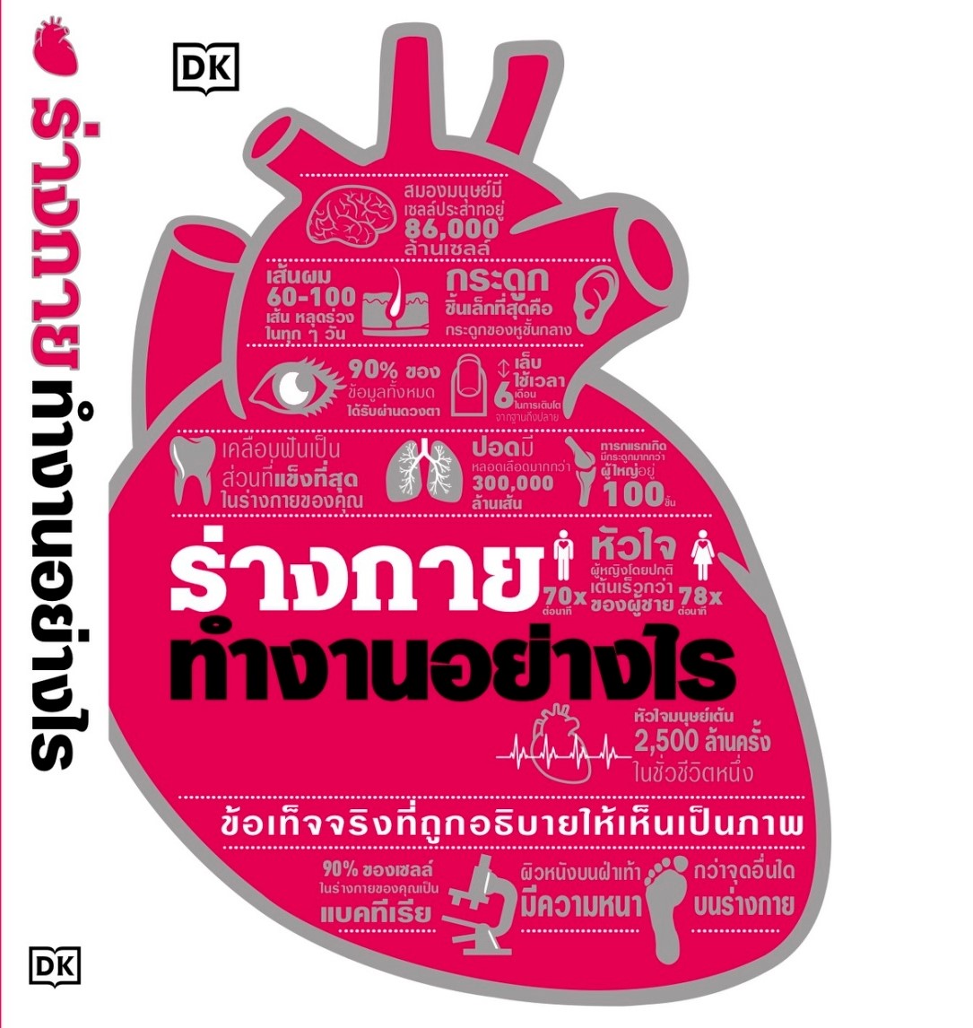 หนังสือ เรื่อง ร่างกายทำงานอย่างไร (ปกแข็ง) : พลกิตต์ เบศรภิญโญวงศ์ : สำนักพิมพ์ วารา