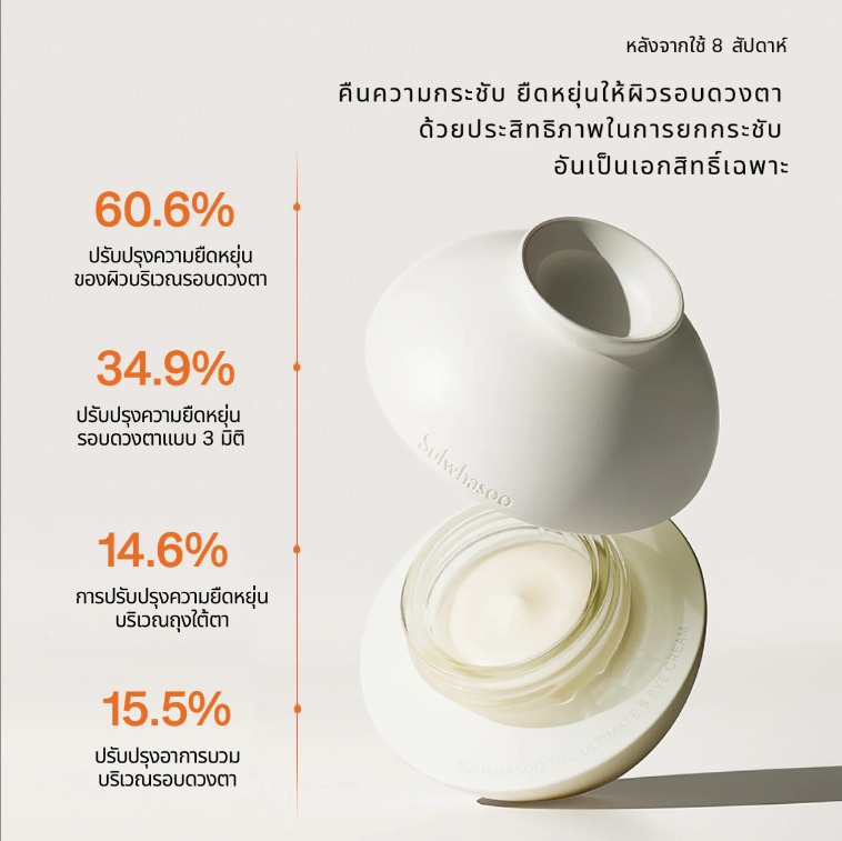 ͺǧҼҫ Sulwhasoo The Ultimate S Eye Cream 5ml