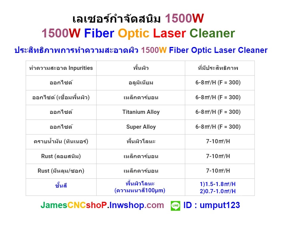 เลเซอร์กำจัดสนิม 1500 วัตต์ ทำความสะอาดผิววัสดุ 1500W Fiber Optic Laser Cleaner