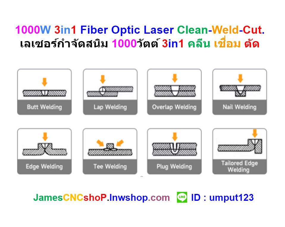 1000W 3in1 Fiber Optic Laser Clean-Weld-Cut. เลเซอร์กำจัดสนิม 1000วัตต์ 3in1 คลีน เชื่อม ตัด