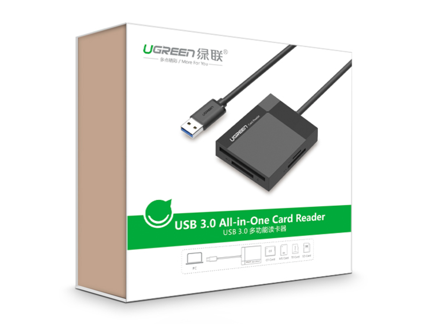 UGREEN USB 3.0 High-Speed Card Reader (การ์ดรีดเดอร์ราคาถูก)