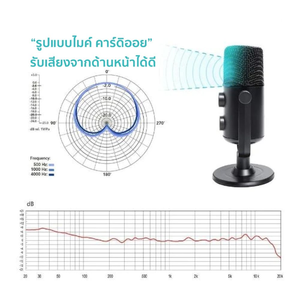ไมโครโฟน MAONO AU-902 Fairy Lite Multi USB Microphone ประกันศูนย์ 1 ปี [By Order รอ 3-4วัน]