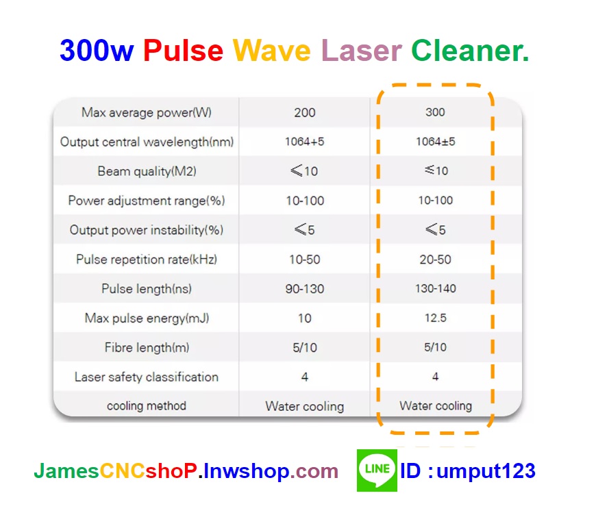 เลเซอรกำจัดสนิม 300w Pulse Wave Laser Cleaner เครื่องกำจัดสนิมด้วยเลเซอร์แบบ Pulse wave