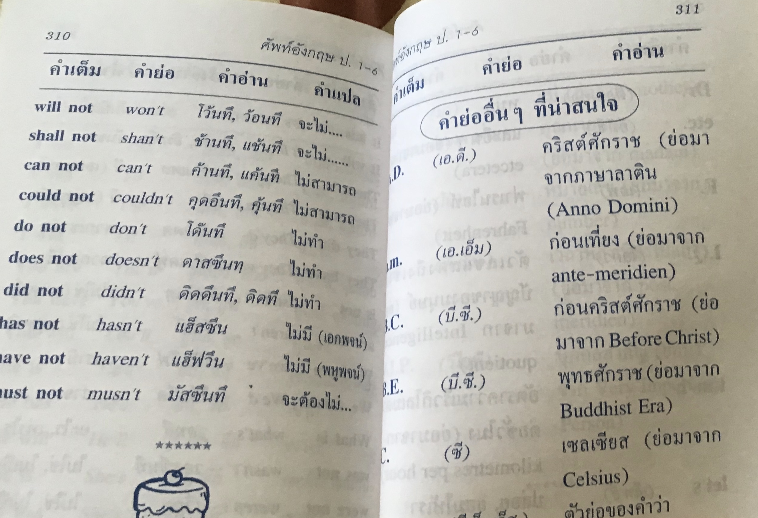 ศัพท์อังกฤษสำหรับนักเรียน ชั้นป.1-6 ราคา 35