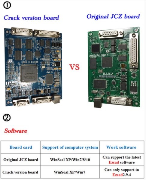 ไฟเบอร์ออฟติกส์เลเซอร์ มาคกิ้งและแกะสลัก S005 50W 300x300mm