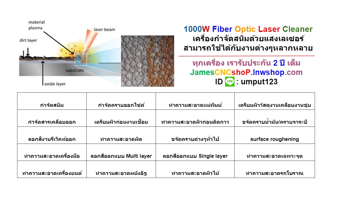 เลเซอร์กำจัดสนิม 1000 วัตต์ ทำความสะอาดผิววัสดุ 1000W Fiber Optic Laser Cleaner