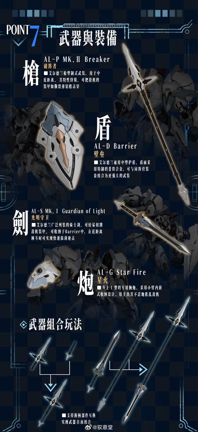 พรีออเดอร์ 1/100 GLADIATOR Type I Alderland โครงในเหล็ก ค่าย GS-Toys สินค้ามากลางปี 2026 Made in China