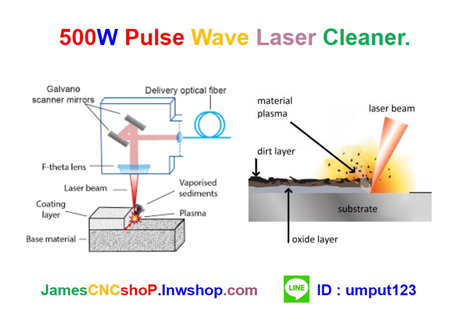 เลเซอรกำจัดสนิม 500w Pulse Wave Laser Cleaner เครื่องกำจัดสนิมด้วยเลเซอร์แบบ Pulse wave
