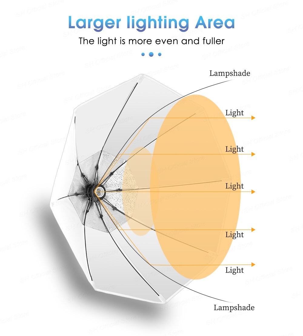 OCTA SOFTBOX E27 ชุดซอฟบ็อกไฟสตูดิถ่ายภาพแบบ 8 เหลี่ยม