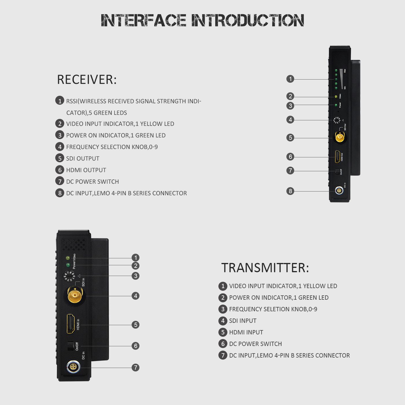 Hollyland COSMO1000 (300M Wireless HDMI/SDI)