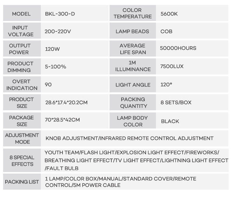 [พร้อมส่ง] ไฟสตูดิโอสำหรับถ่ายภาพและวีดีโอ ZSYB BKL 300D/400D LED Photography Light