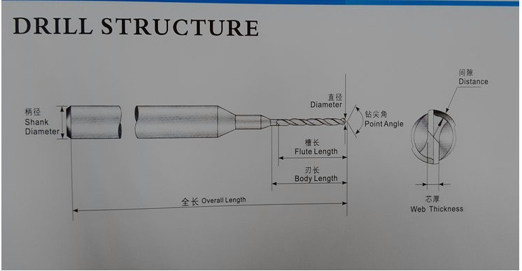 ดอกเจาะ แผ่นพ๊ซ๊บ๊ แผ่นพรื้น PCB Drill 0.7 mm