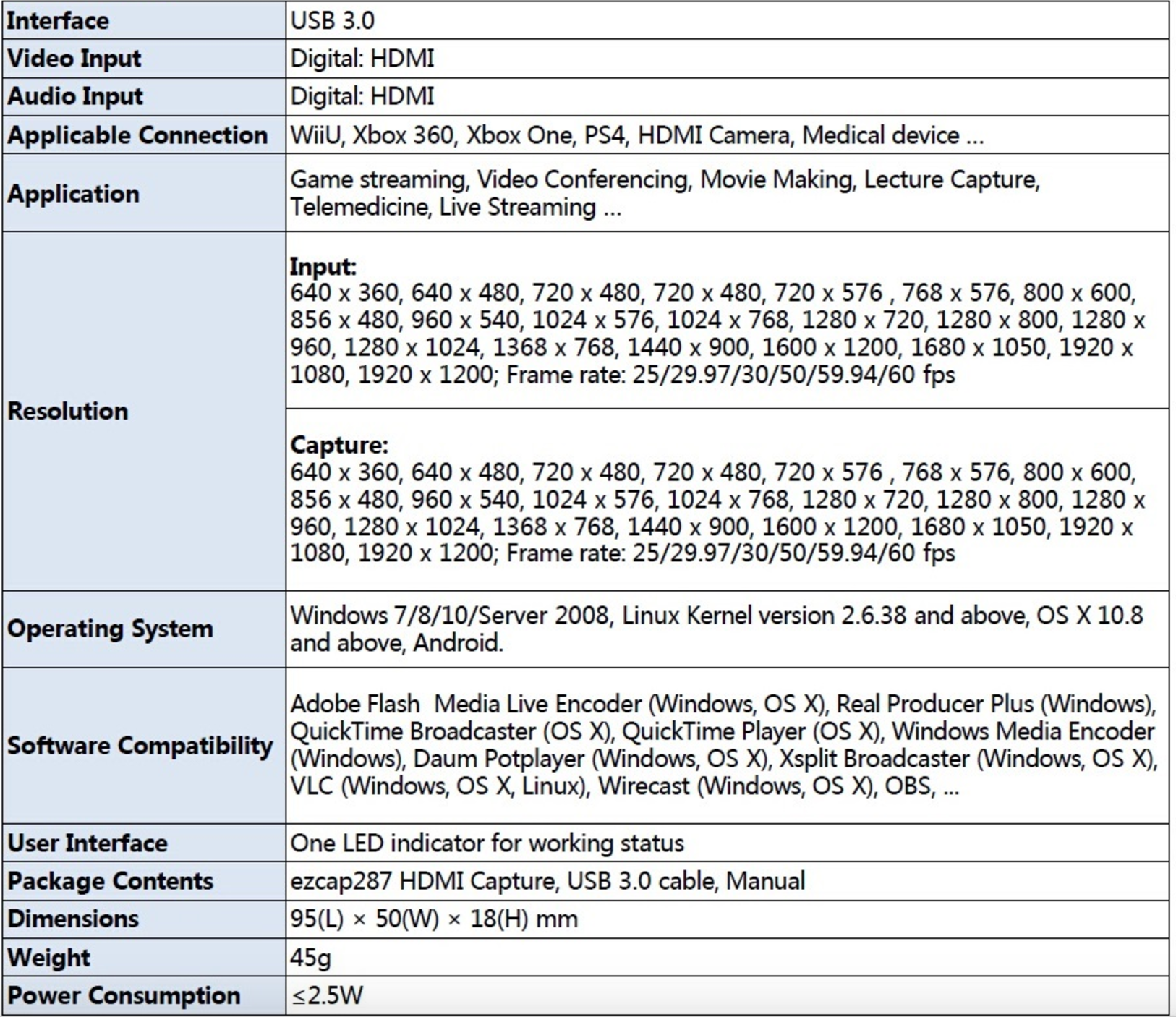 EZCAP USB3 HDMI Video Capture(อุปกรณ์ต่อกล้องเพื่อถ่ายทอดสดLIVE) ราคาถูกสุดๆ
