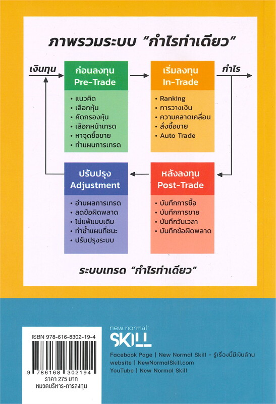 หนังสือเรื่อง กลยุทธ์เทรดให้ชนะกำไรท่าเดียว : Quartz Tanapol เพจ New Normal Skill : สำนักพิมพ์ พราว
