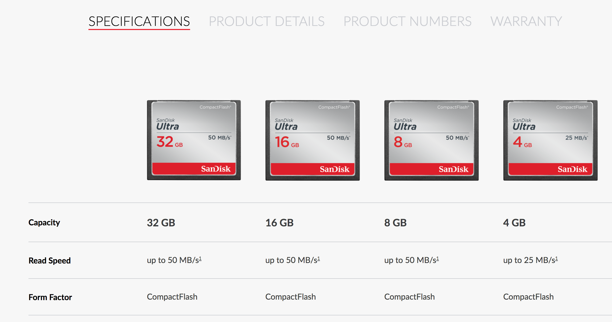 เมมโมรี่การ์ด SANDISK Ultra Compact Flash(CF)