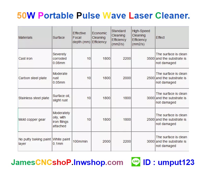 เลเซอร์กำจัดสนิม 50w Portable Pulse Wave Laser Cleaner เครื่องกำจัดสนิมด้วย Pulse wave laser แบบพกพา รุ่นกระเป๋าสะพาย