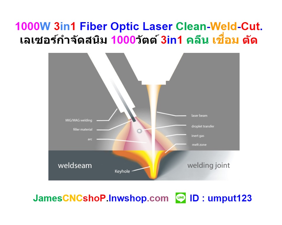1000W 3in1 Fiber Optic Laser Clean-Weld-Cut. เลเซอร์กำจัดสนิม 1000วัตต์ 3in1 คลีน เชื่อม ตัด