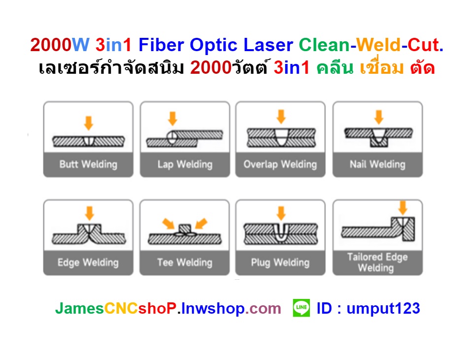 2000W 3in1 Fiber Optic Laser Clean-Weld-Cut. เลเซอร์กำจัดสนิม 2000วัตต์ 3in1 คลีน เชื่อม ตัด